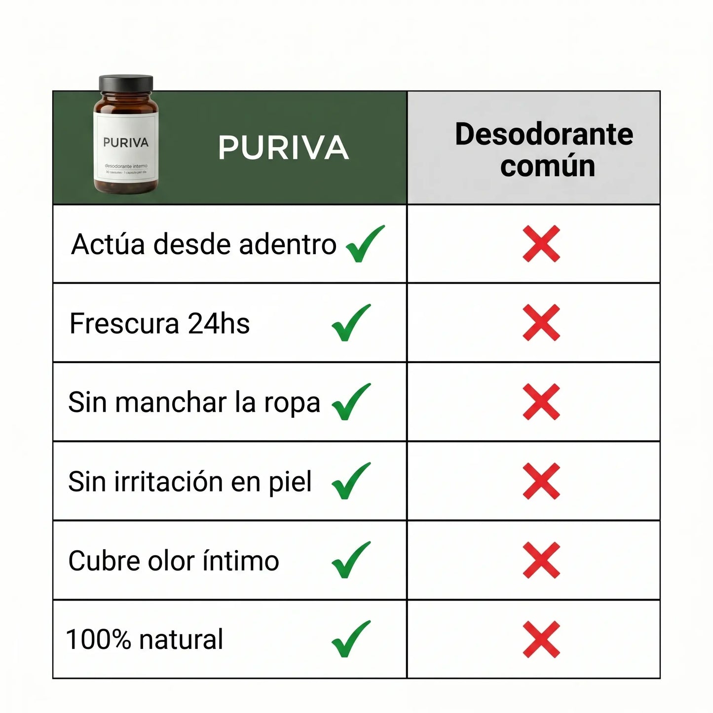 Puriva | Frescura Corporal 24hs desde Adentro
