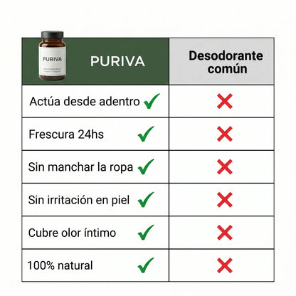 Puriva | Frescura Corporal 24hs desde Adentro